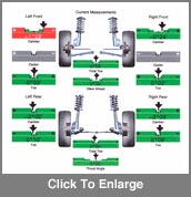 Wheel Alignment Printout