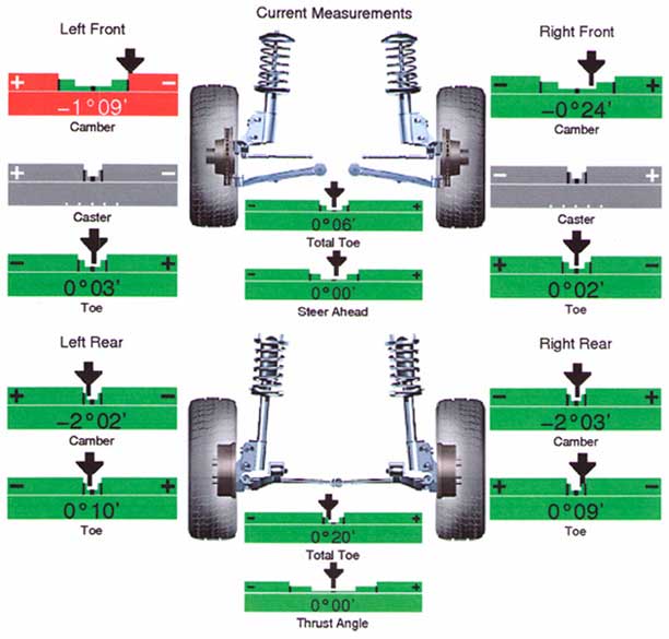 Four Wheel Alignment in London - Book Now | Wheel Power